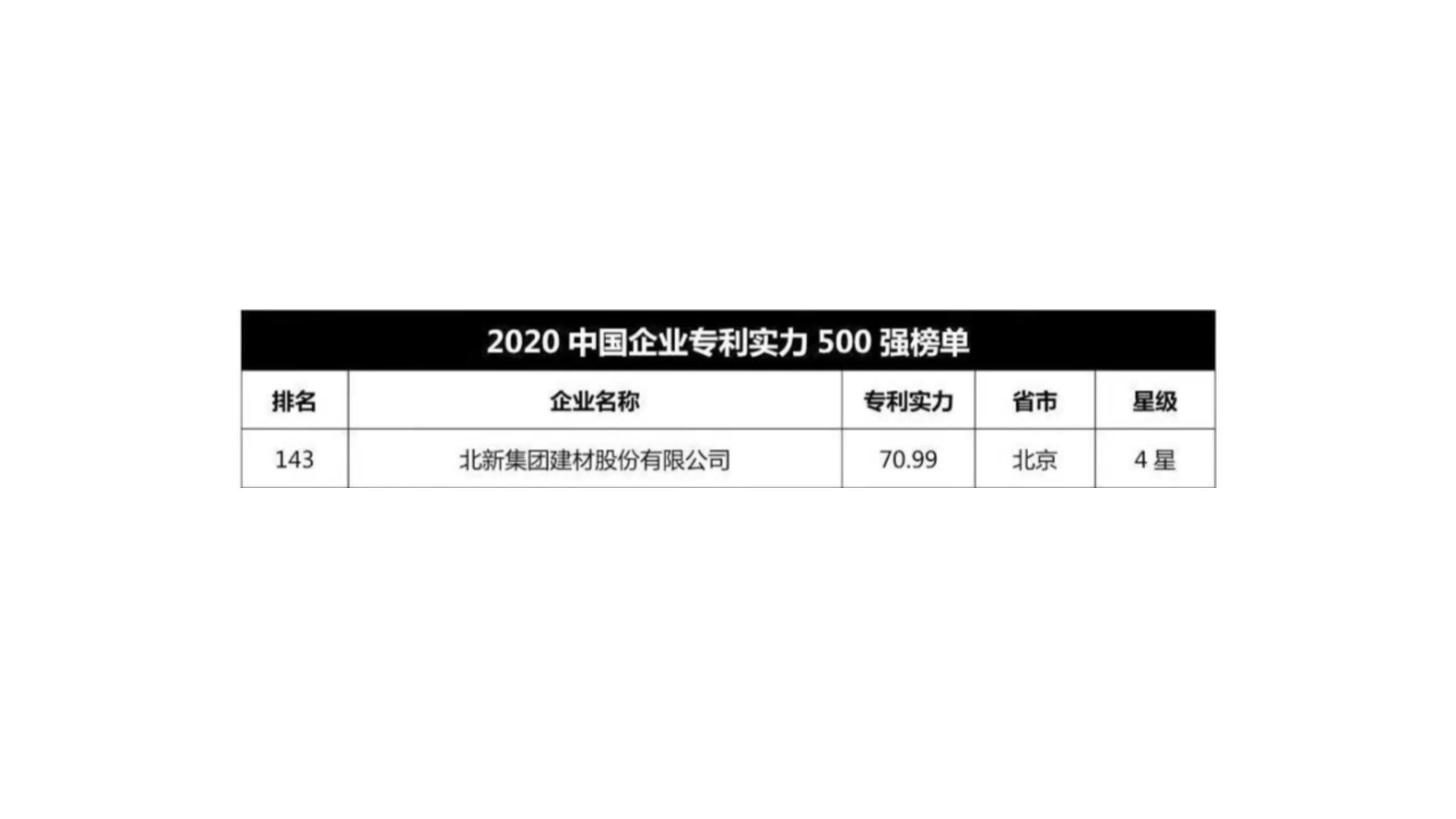 2021121